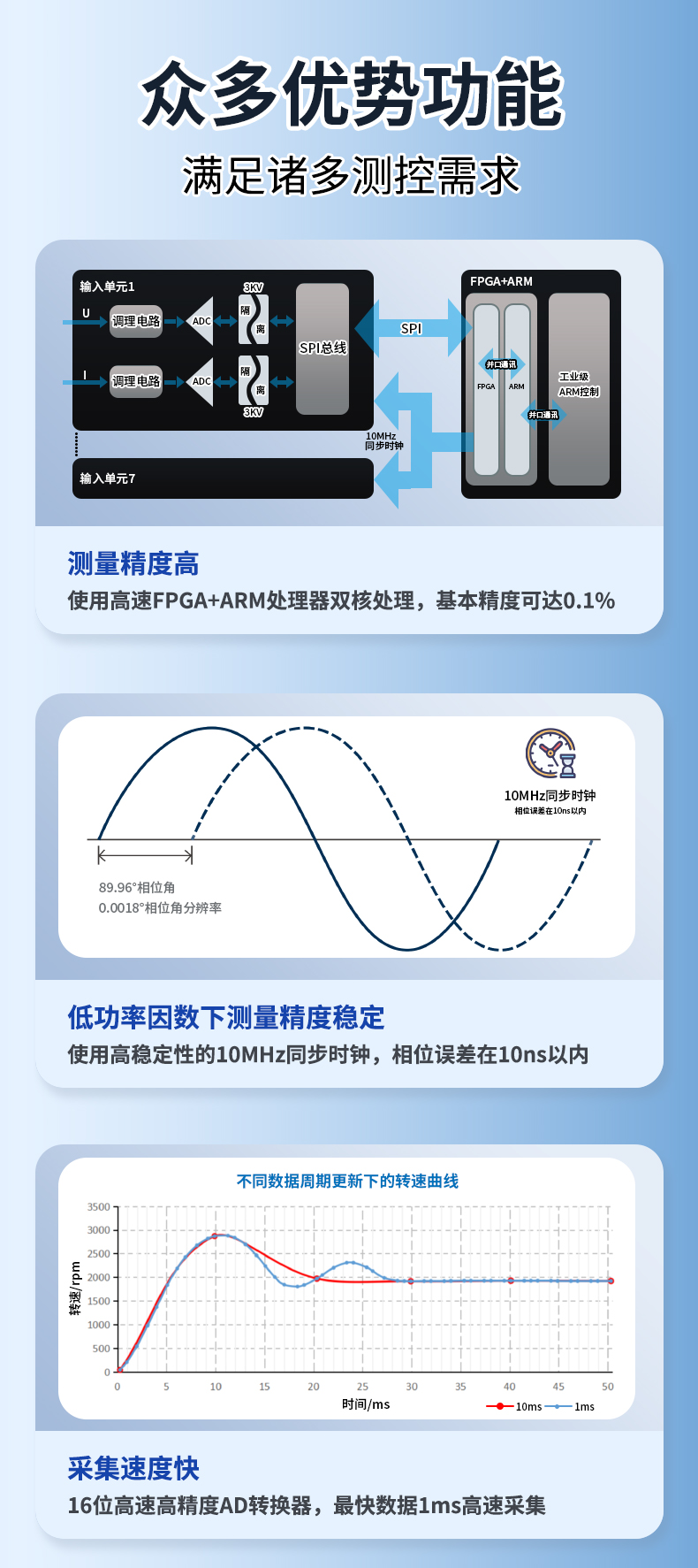 威格新品-VG5300系列電機特性測控儀 廠(chǎng)家直銷(xiāo) 質(zhì)量保障插圖3