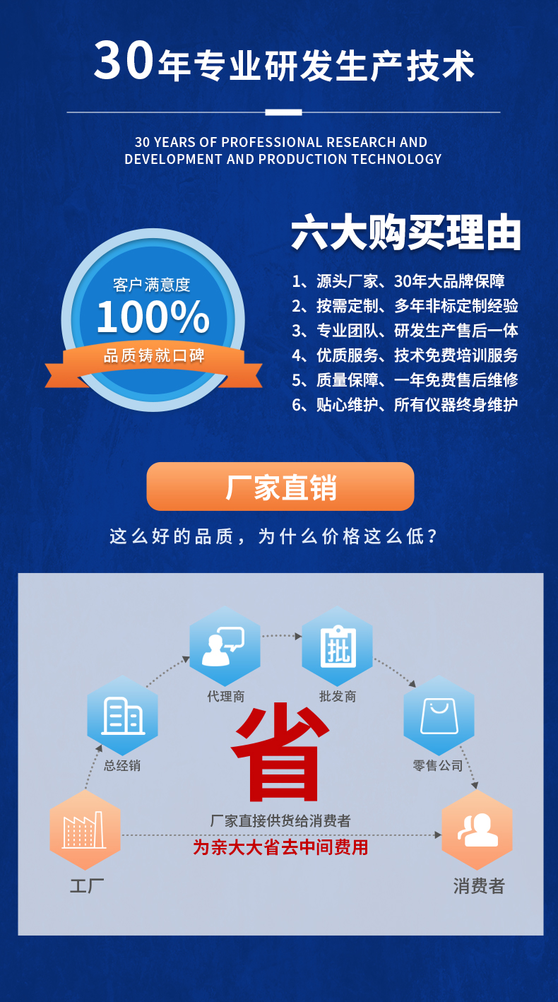 威格新品-VG5300系列電機特性測控儀 廠(chǎng)家直銷(xiāo) 質(zhì)量保障插圖20