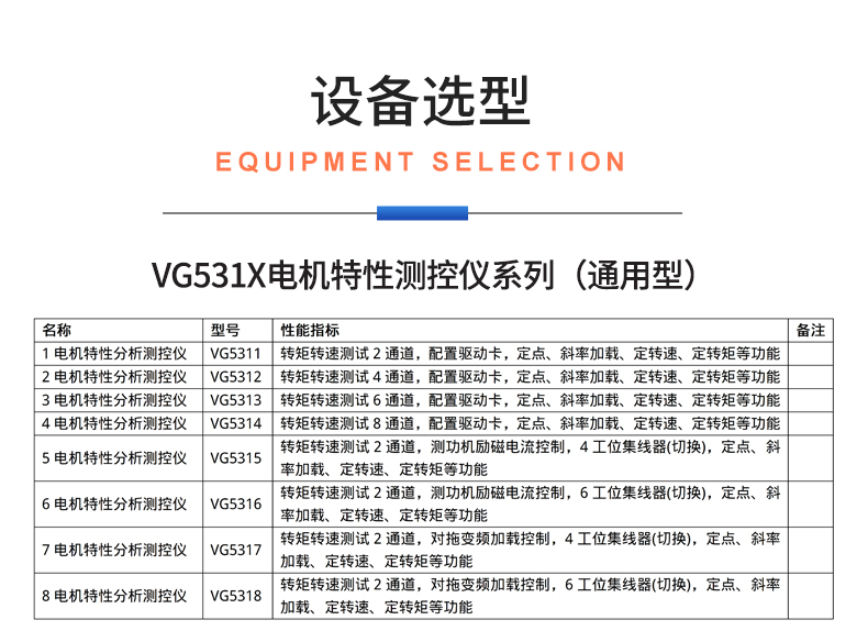 威格新品-VG5300系列電機特性測控儀 廠(chǎng)家直銷(xiāo) 質(zhì)量保障插圖29