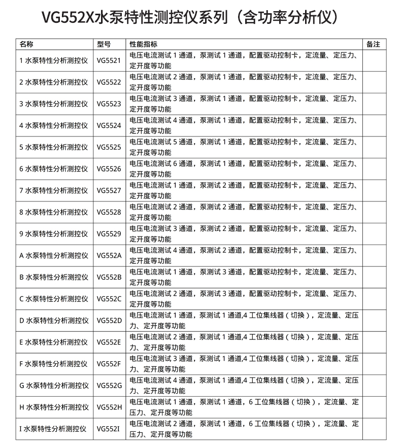 威格新品-VG5500系列水泵特性測控儀 廠(chǎng)家直銷(xiāo) 質(zhì)量保障插圖31
